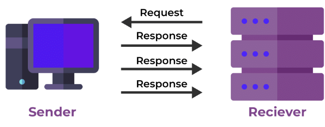 User Datagram Protocol