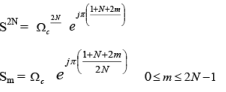 Butterworth Filter Design | Signals and Systems - Electronics and Communication Engineering (ECE)