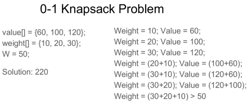 0-1 Knapsack Problem | Algorithms - Computer Science Engineering (CSE)