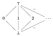 Common Subexpression Elimination | Compiler Design - Computer Science Engineering (CSE)