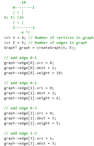 Minimum Spanning Tree | Algorithms - Computer Science Engineering (CSE)