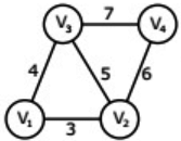 Previous Year Questions: Minimum Spanning Tree | Algorithms - Computer Science Engineering (CSE)