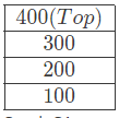 Previous Year Questions :Stack | Programming and Data Structures - Computer Science Engineering (CSE)