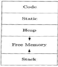Hash Tables & Hash Functions | Compiler Design - Computer Science Engineering (CSE)