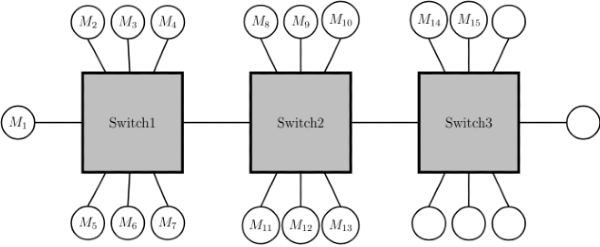 Previous Year Questions: Data Link Layer | Computer Networks - Computer Science Engineering (CSE)