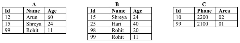 Previous Year Questions: SQL