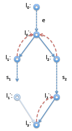 Common Subexpression Elimination | Compiler Design - Computer Science Engineering (CSE)