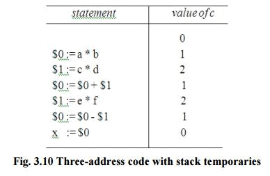Assignment Statements - Intermediate Code Generation, Computer Science ...
