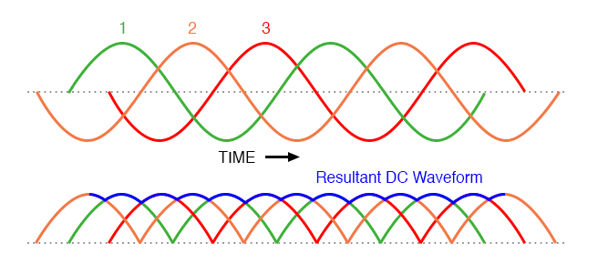 Polyphase Version using Alternative Layout