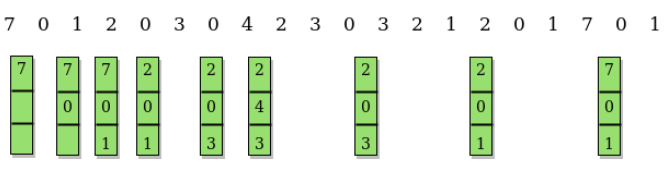 Optimal Page Replacement Algorithm