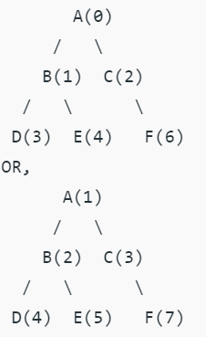 Array Representation of Binary Trees | Programming and Data Structures - Computer Science Engineering (CSE)