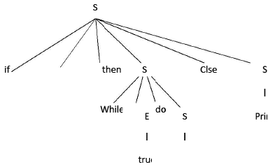 Introduction & Difference Between Top Down & Bottom Up Parsing | Compiler Design - Computer Science Engineering (CSE)