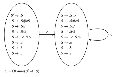 Previous Year Questions: Parsing | Compiler Design - Computer Science Engineering (CSE)