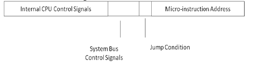 Horizontal Microprogramming