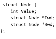 Previous Year Question: Link List | Programming and Data Structures - Computer Science Engineering (CSE)