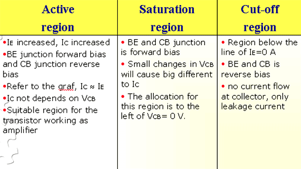 Bipolar Transistor Configurations | Analog and Digital Electronics - Electrical Engineering (EE)
