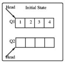 Previous Year Question: Queue | Programming and Data Structures - Computer Science Engineering (CSE)