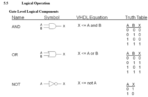 Floating Point Representation - Computer Science Engineering (CSE)