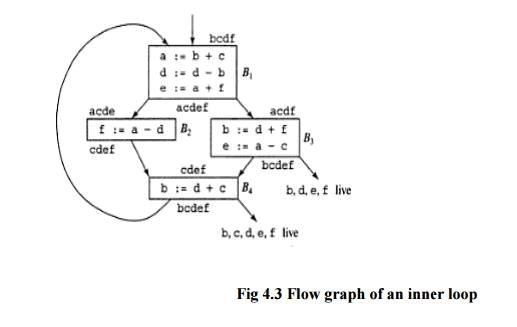 Register Allocation and Assignment - Code Generation, Computer Science