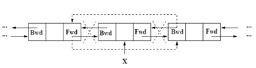 Previous Year Question: Link List | Programming and Data Structures - Computer Science Engineering (CSE)