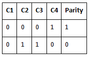 RAID (Redundant Arrays of Independent Disks) | Database Management System (DBMS) - Computer Science Engineering (CSE)