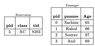 Previous Year Questions: SQL