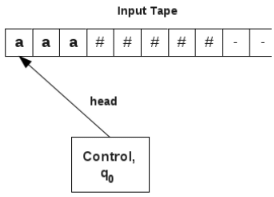 Designing of Turing Machines | Theory of Computation - Computer Science Engineering (CSE)