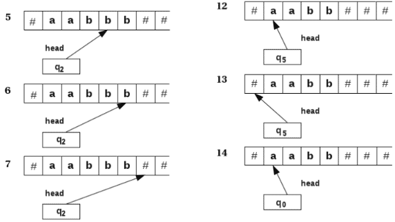 Designing of Turing Machines | Theory of Computation - Computer Science Engineering (CSE)