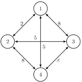 Previous Year Questions: Shortest Path | Algorithms - Computer Science Engineering (CSE)