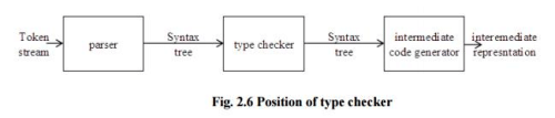 Type Checking - Syntax Analysis, Computer Science and IT Engineering ...