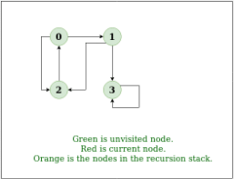 Graph Searching | Algorithms - Computer Science Engineering (CSE)