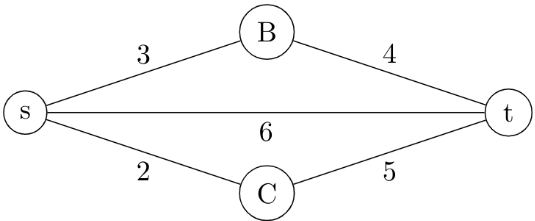 Previous Year Questions: Shortest Path | Algorithms - Computer Science Engineering (CSE)