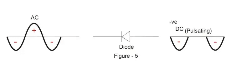 Half Wave Rectifier Theory