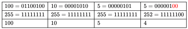 Previous Year Questions: Network Layer Protocol | Computer Networks - Computer Science Engineering (CSE)