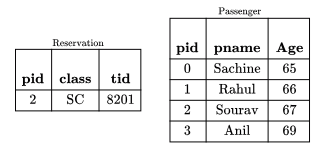 Previous Year Questions: SQL
