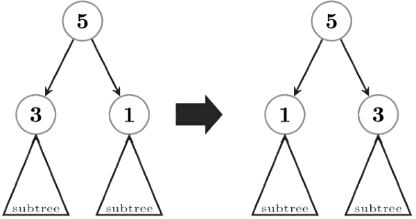 Previous Year Questions: Minimum Spanning Tree | Algorithms - Computer Science Engineering (CSE)