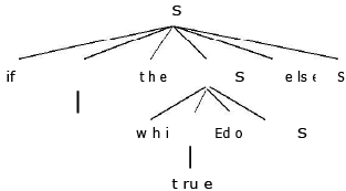 Top Down Parsing | Compiler Design - Computer Science Engineering (CSE)