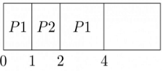 Previous Year Questions: CPU Scheduling | Operating System - Computer Science Engineering (CSE)