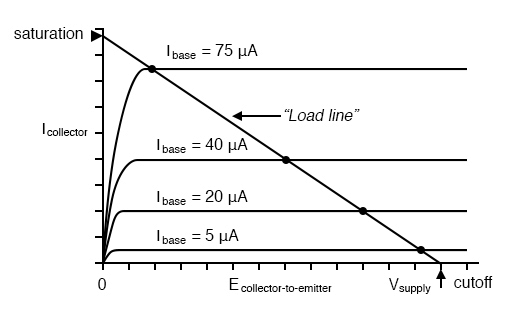 Biasing Techniques | Analog and Digital Electronics - Electrical Engineering (EE)