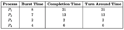 Previous Year Questions: CPU Scheduling | Operating System - Computer Science Engineering (CSE)