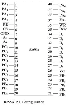 PIO 8255 - Microprocessors and Microcontrollers - Computer Science Engineering (CSE)