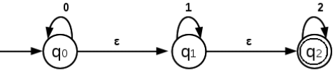 Finite Automata | Theory of Computation - Computer Science Engineering (CSE)