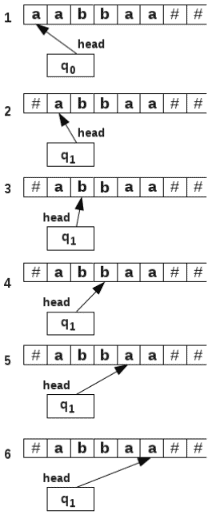 Designing of Turing Machines | Theory of Computation - Computer Science Engineering (CSE)