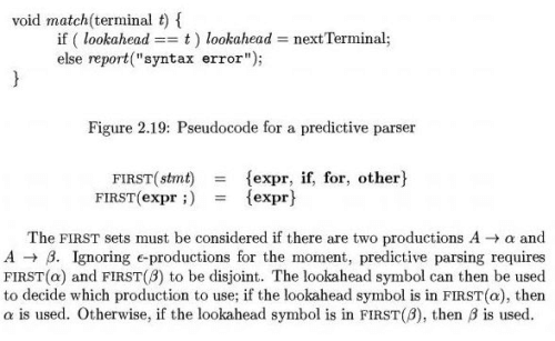 Parsing - Simple Syntax Directed Translator, Computer Science and IT Engineering - Computer Science Engineering (CSE)