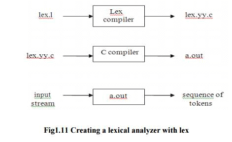 A Language For Specifying Lexical Analyzer - Lexical Analysis, Computer Science and IT Engineering - Computer Science Engineering (CSE)