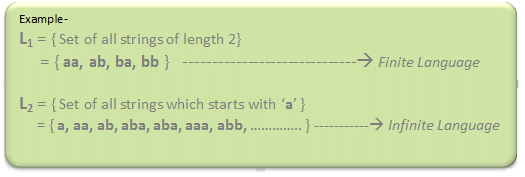 Introduction: Theory of Computation | Theory of Computation - Computer Science Engineering (CSE)