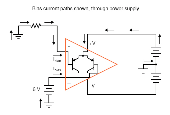 Bias Current