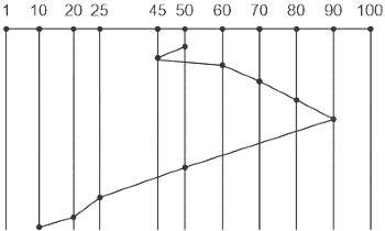 Previous Year Questions: Disk Scheduling | Operating System - Computer Science Engineering (CSE)