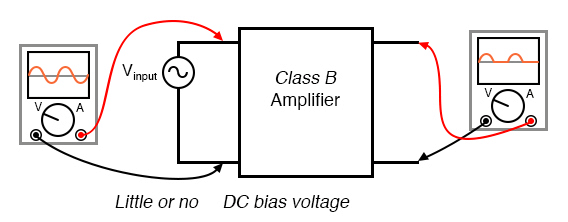 Biasing Techniques | Analog and Digital Electronics - Electrical Engineering (EE)