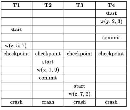 Previous Year Questions: Transaction | Database Management System (DBMS) - Computer Science Engineering (CSE)